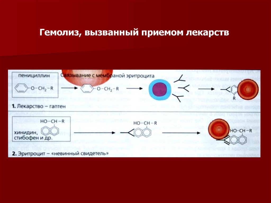 Гемолиз это