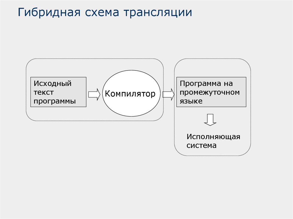 Гибридная схема это