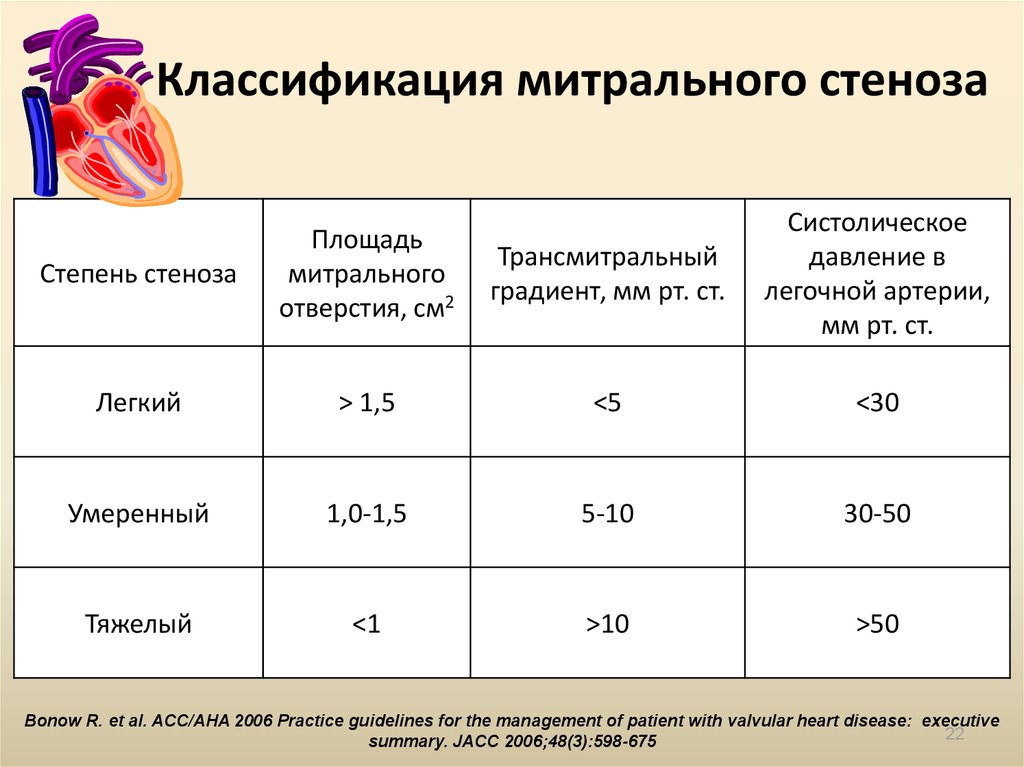 Митральные пороки сердца - презентация онлайн