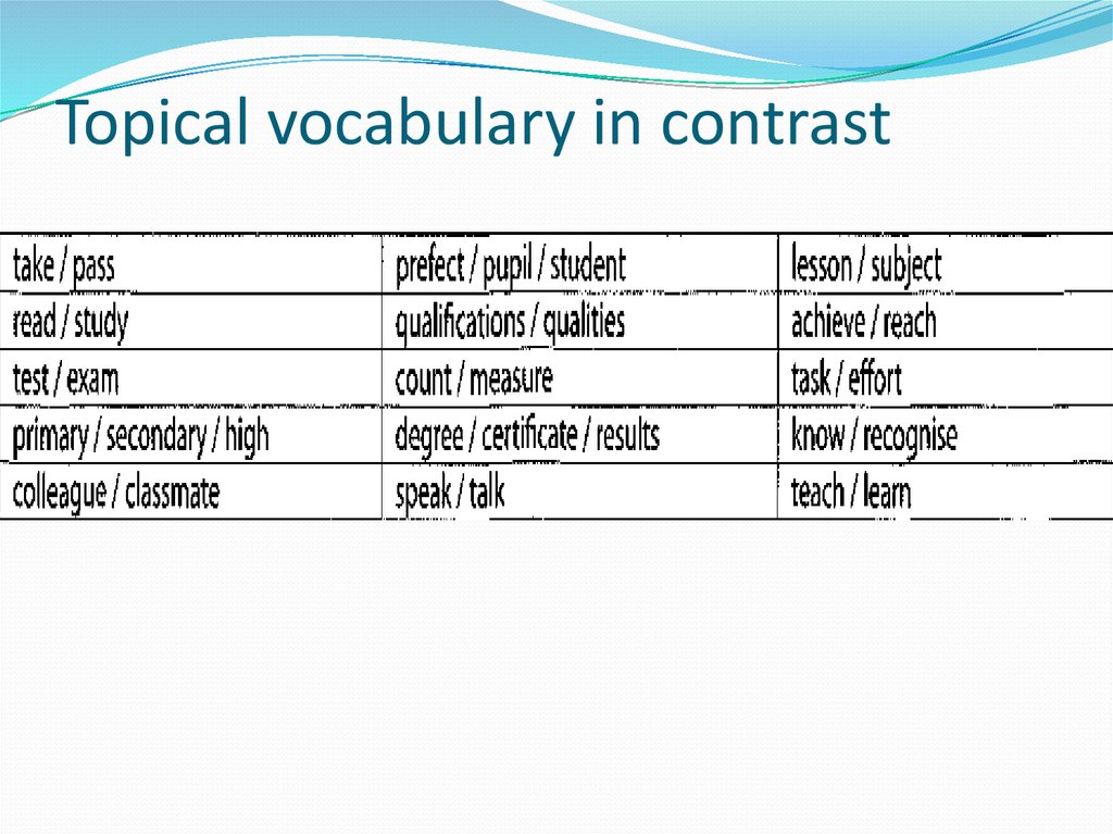 In contrast. Topical Vocabulary. Topical Vocabulary in contrast. Предложения с topical Vocabulary. Topic Vocabulary in contrast.