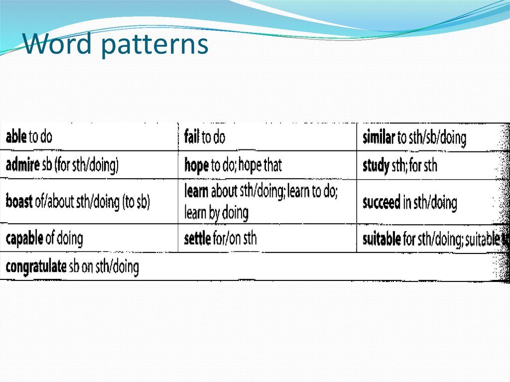 Word 30. Words pattern. Word patterns таблица с переводом. Word patterns database. Word patterns in English.