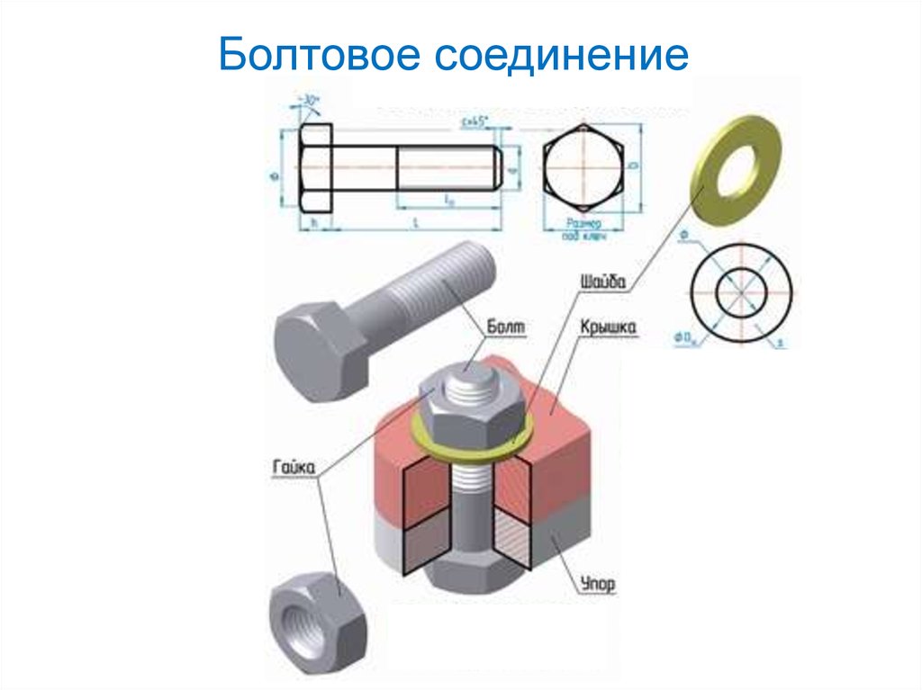 Болтовое соединение. Проходная оправка для болтовых соединений. Стык болтового соединения. Болтовое крепежное соединение. Болтовое соединение соединение.