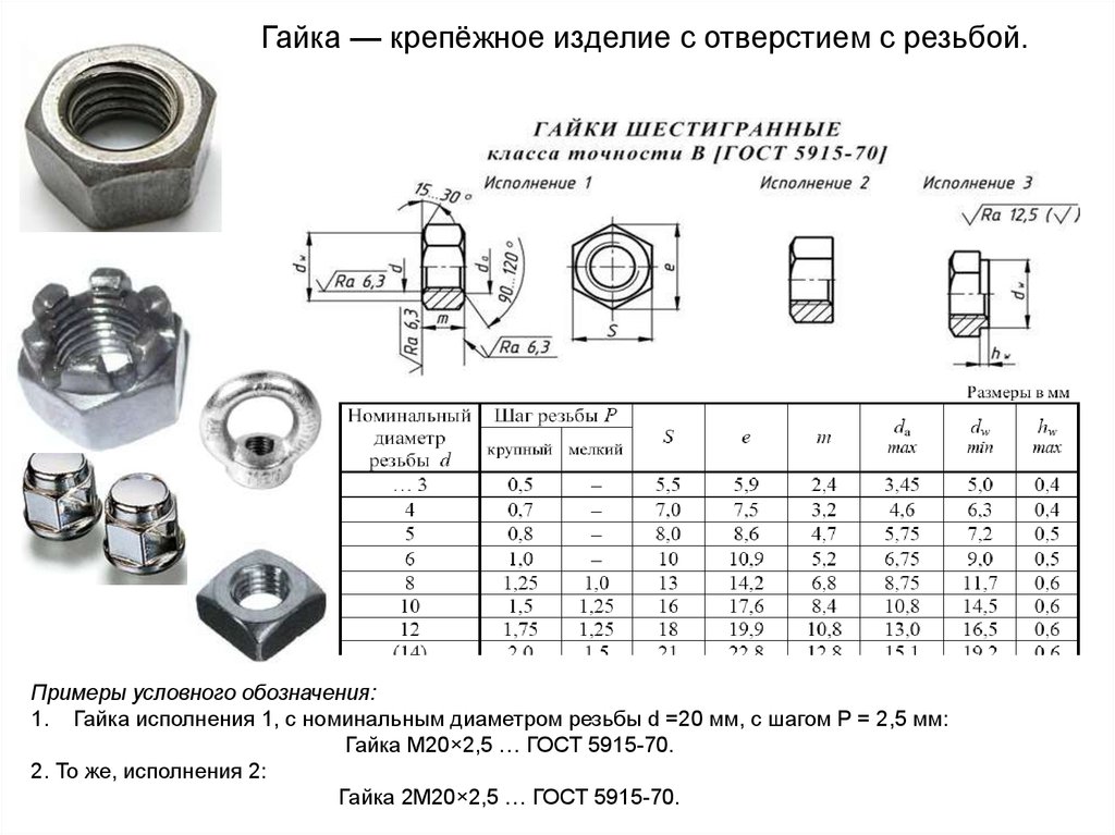 Какой размер гайки. Гайка 2м20 ГОСТ 5915-70. Гайка м-20 ГОСТ 5915 чертеж. Гайка м20 1.5 ГОСТ. Гайка м20 Размеры чертеж.