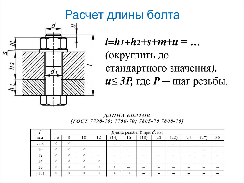 Соединение болтом гост. Чертеж 3 соединений болтом шпилькой винтом. Болтовое соединение чертеж с размерами м24. Чертеж резьбы болтового соединения м20. Формула расчета длины болта.