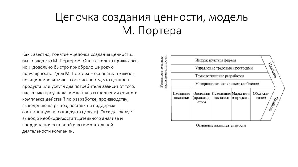 Цепочка создания ценностей компании. Цепочка ценностей Майкла Портера. Модель бизнес-процессов м. Портера «цепочка ценности». Анализ Цепочки ценностей Портера.