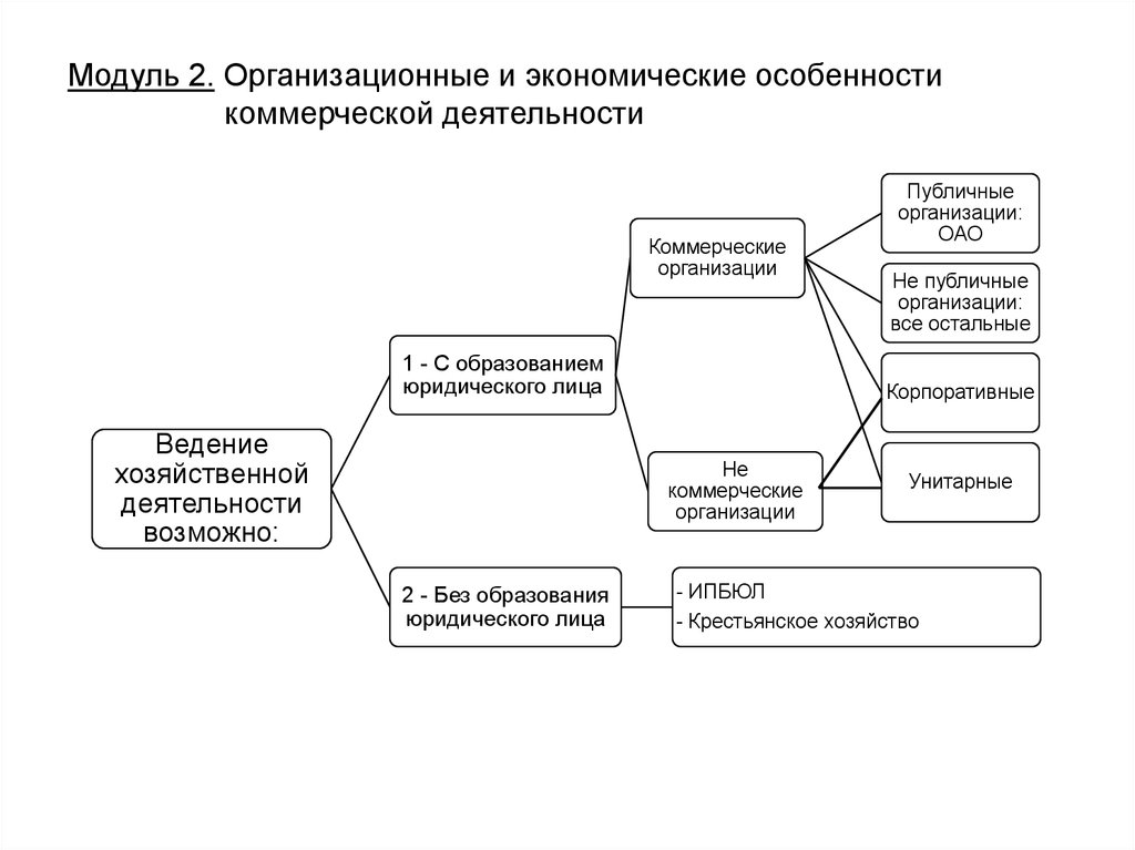 Организационная деятельность предприятия. Функции управление коммерческой деятельностью. Подсистемы коммерческой деятельности. Схема организация коммерческой деятельности. Структура управления коммерческой деятельностью предприятия.