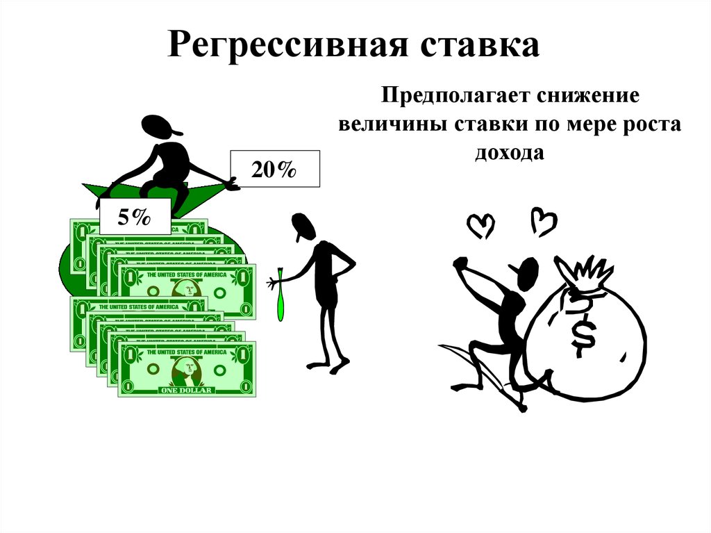 Регрессивная налоговая система