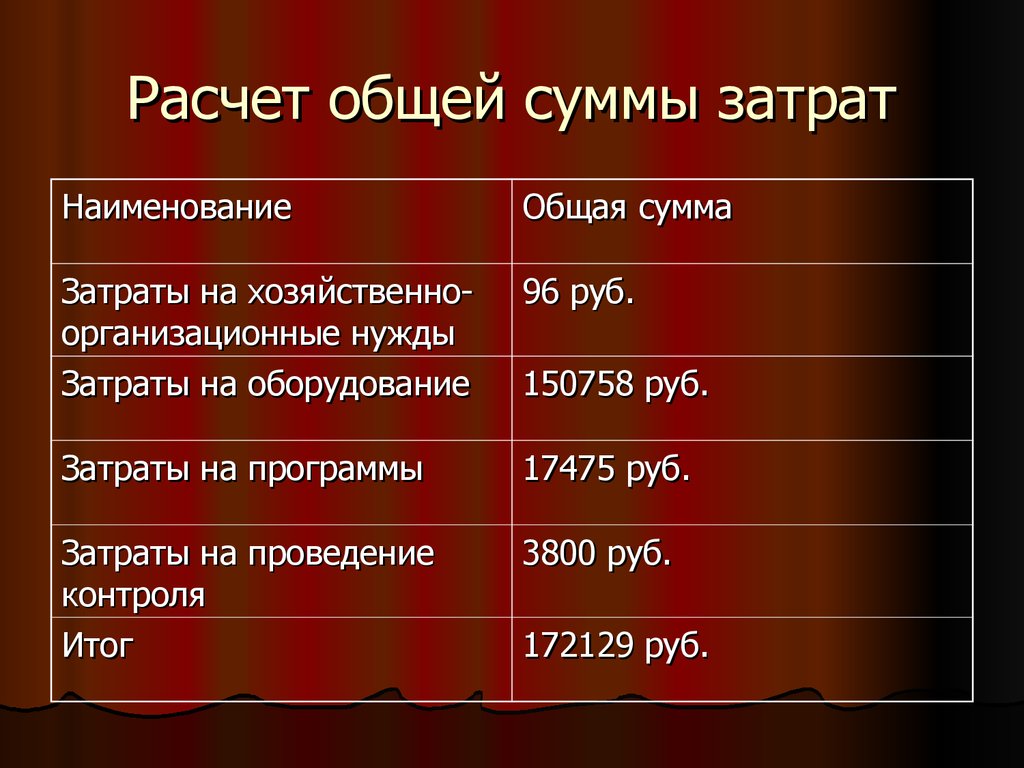 Рассчитан основном. Общая сумма затрат. Как посчитать от общей суммы. Наименование Общие сумма. Калькулятор суммарных лет.