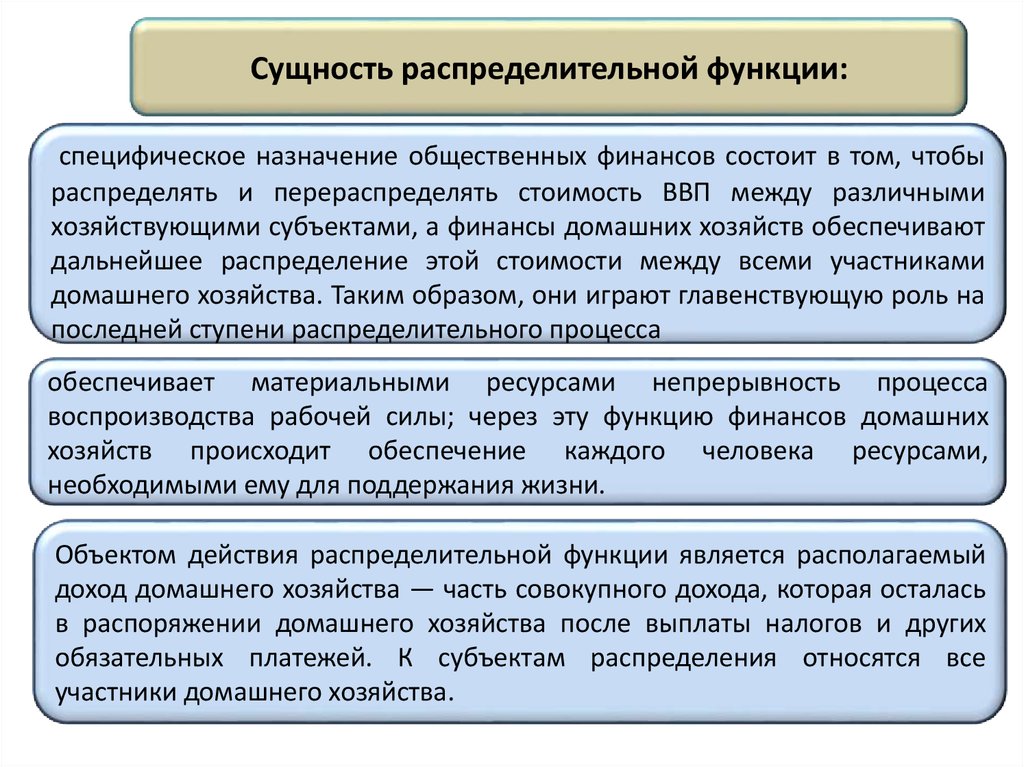 Контрольная работа по теме Понятие и функции финансов домохозяйств