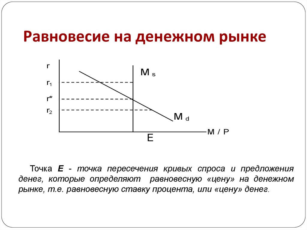 Зависимости от количества товара