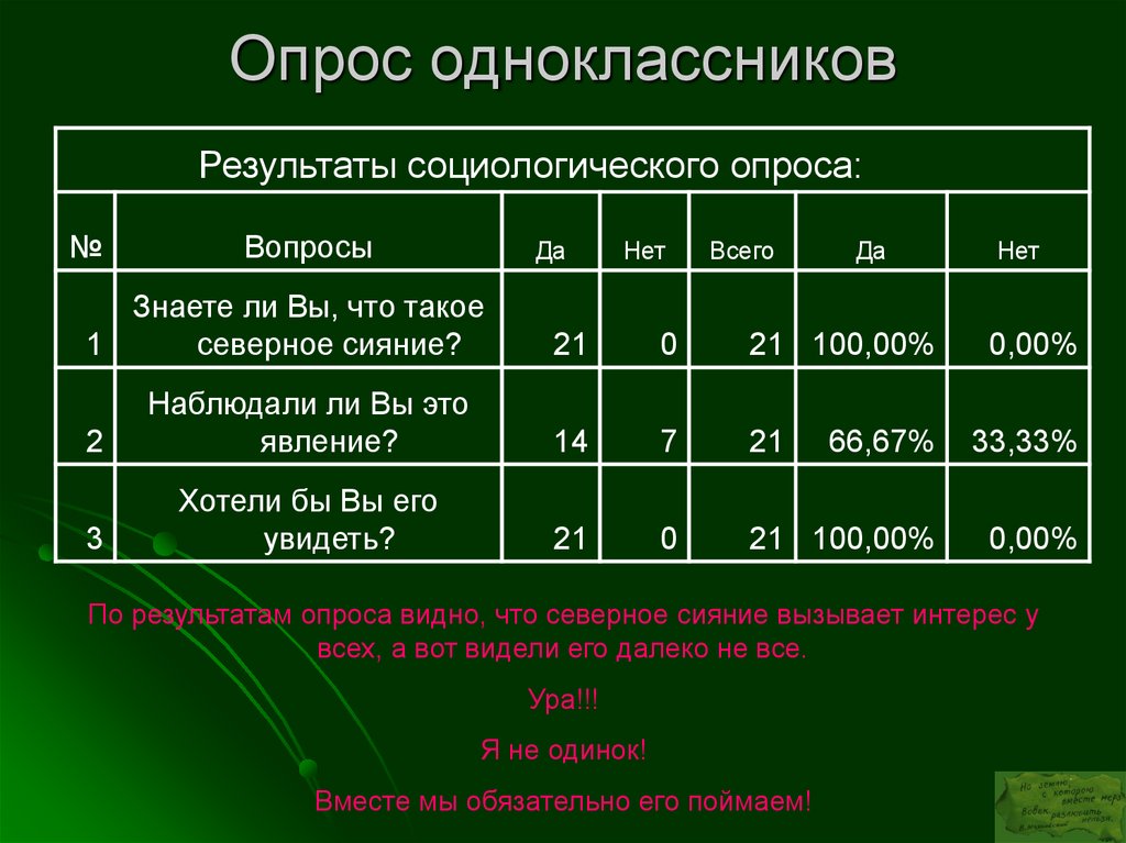 Опрос одноклассников для проекта