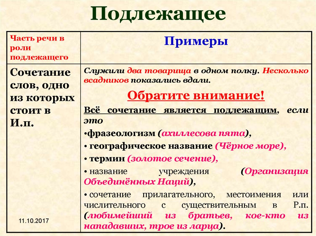 Слова определяющие подлежащее. Подлежащее. Подлежащее и сказуемое примеры предложений. Подлежащее и сказуемое в предложении. Подлежащее определение.