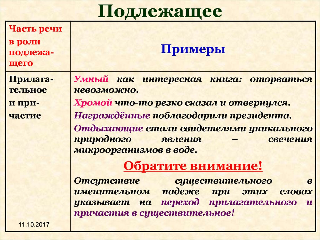 Определение примеры слов