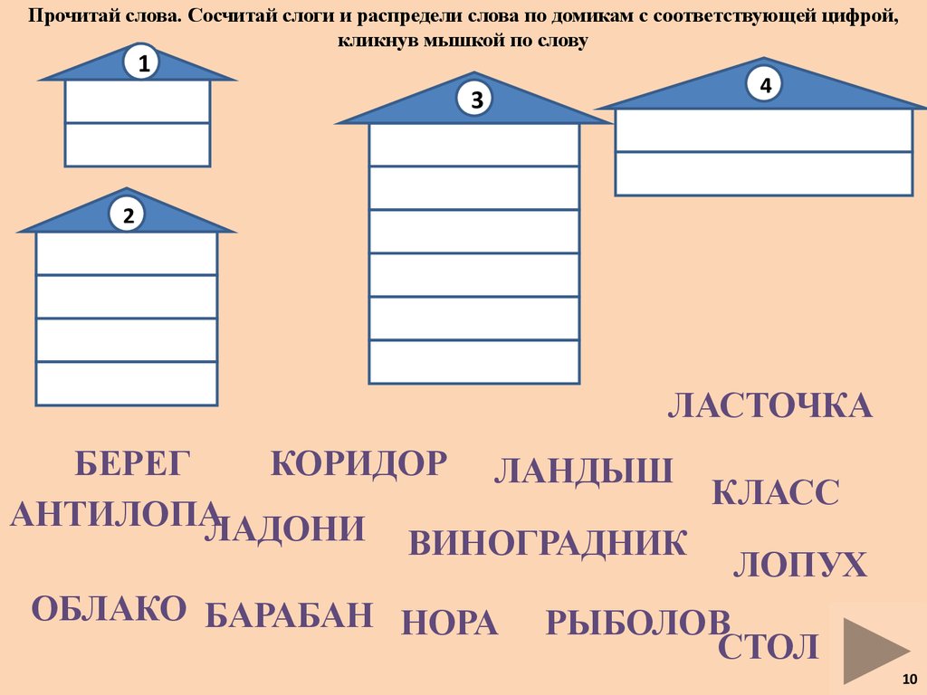 Распредели их. Прочитай слова. Слоговой домик с одним слогом. Распредели по домикам. Домики для деления слов на слоги.