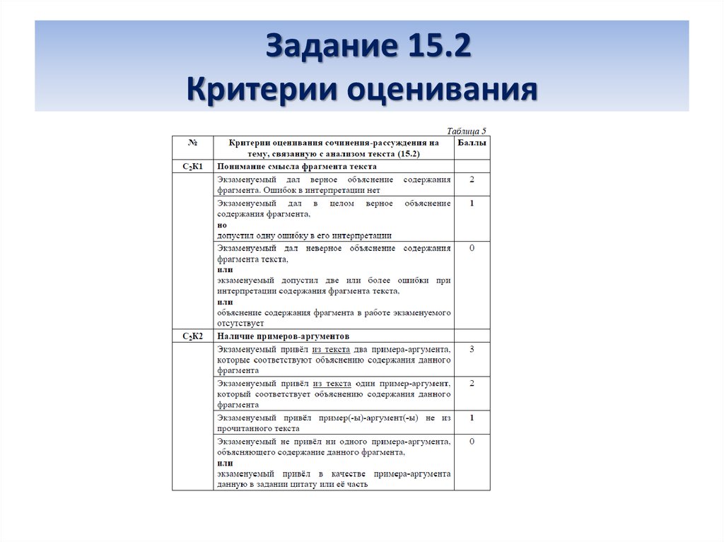 Критерии оценивания огэ по русскому