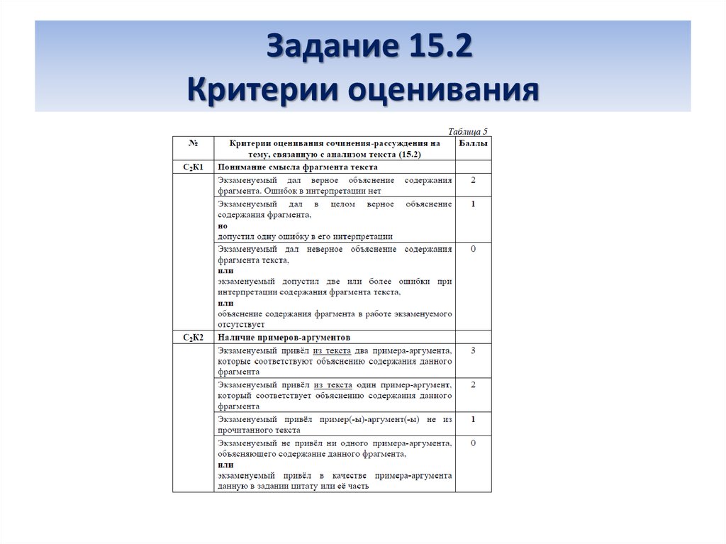 Критерии сочинения по русскому языку