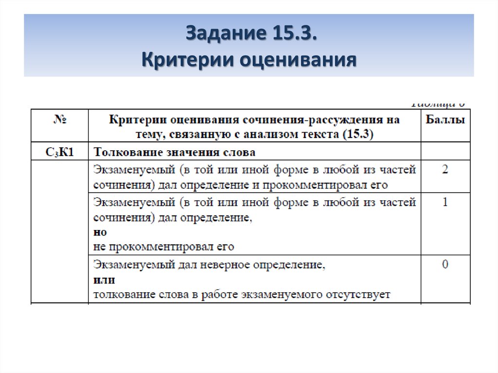 План написания 9 3 сочинения