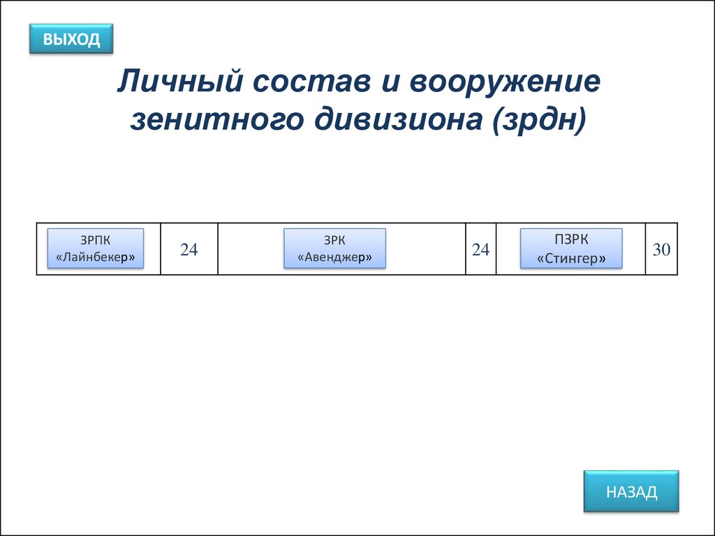 Выход назад. Персональный выход.