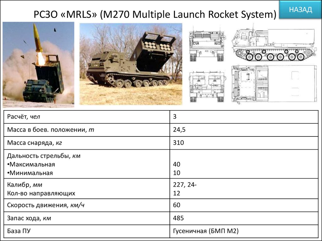 Дальность полета хаймерс. M270 MLRS дальность стрельбы. Реактивная система залпового огня характеристики. М270 РСЗО характеристики. РСЗО MLRS США ТТХ.