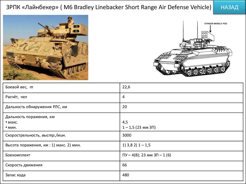 Дальность бмп. М2а3 Брэдли ТТХ. БМП м2а3 Брэдли ТТХ. БМП м2 Брэдли ТТХ. БМП m2 Bradley характеристики.