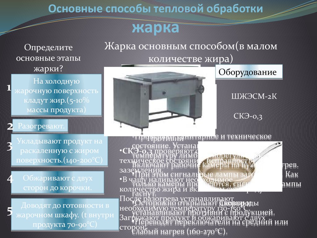 Способы тепловой обработки