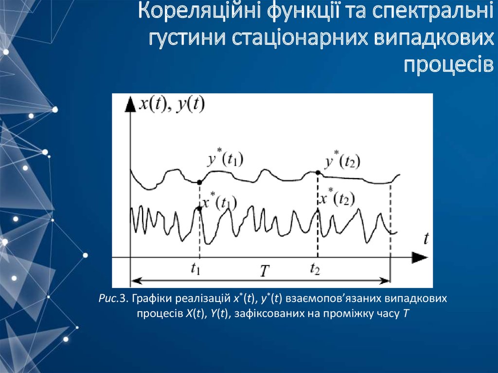 Кореляційні функції та спектральні густини стаціонарних випадкових процесів