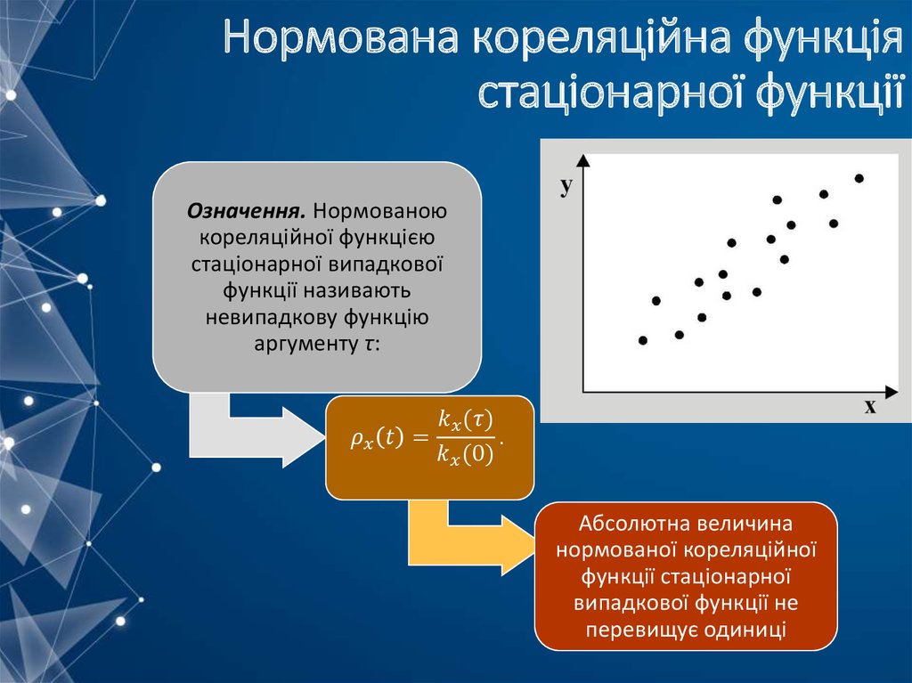 Нормована кореляційна функція стаціонарної функції