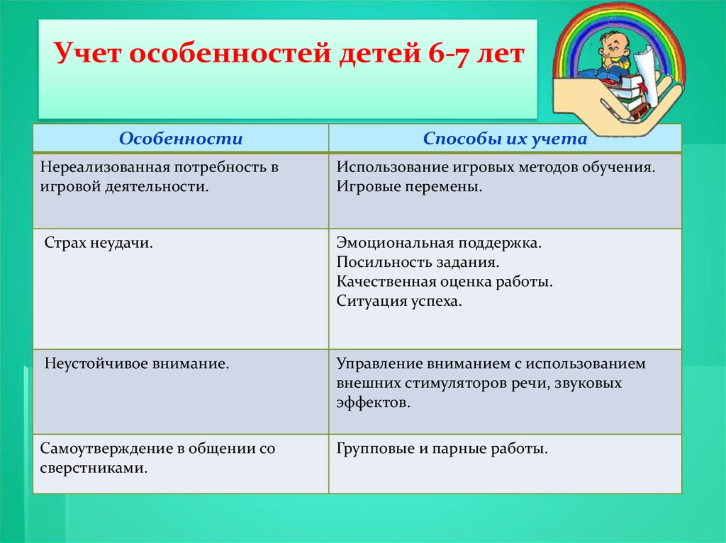 Учет индивидуальных особенностей развития. Учет возрастных особенностей дошкольников. Учет индивидуальных особенностей детей. Учет возрастных особенностей учащихся. Учет возрастных особенностей в обучении.