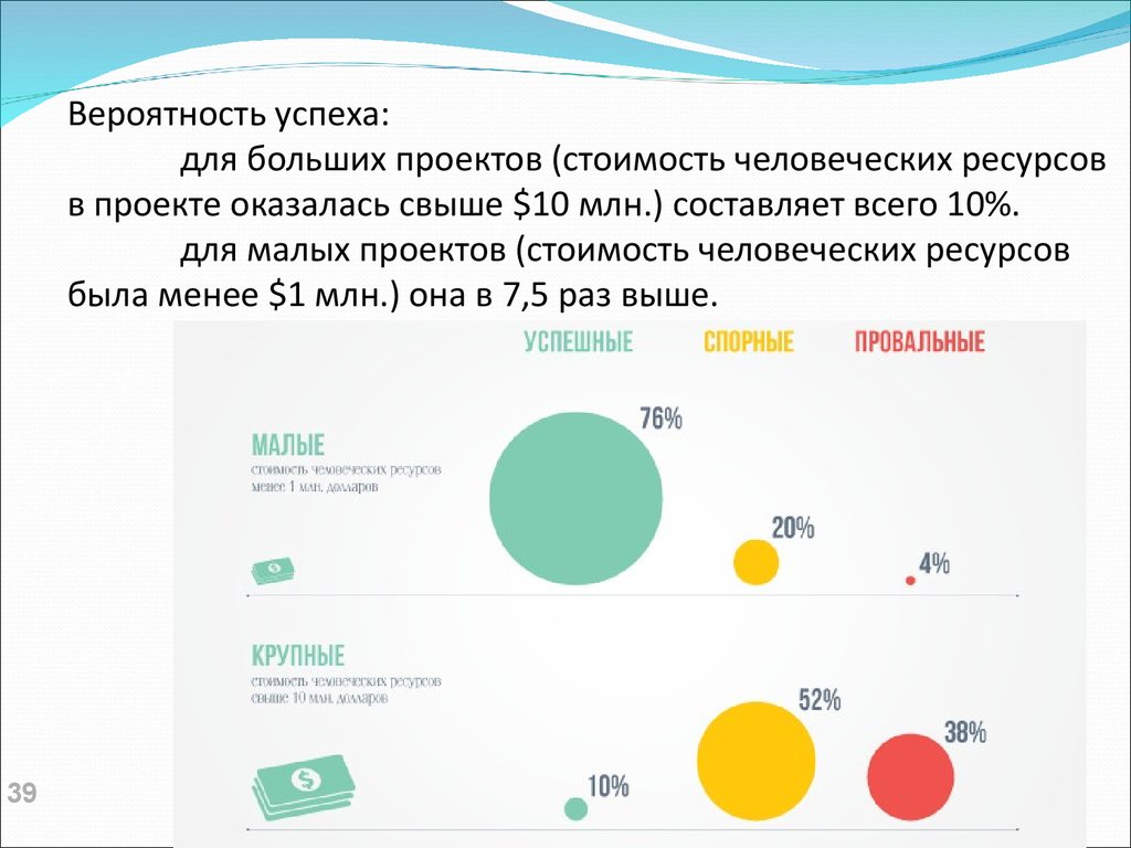 Определение вероятности успеха проекта