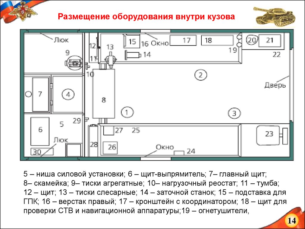 Размещение оборудования