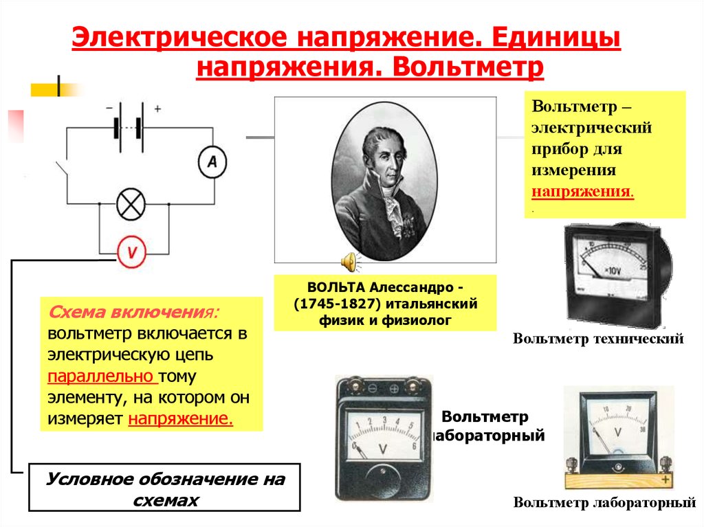 Вольтметр қазақша презентация