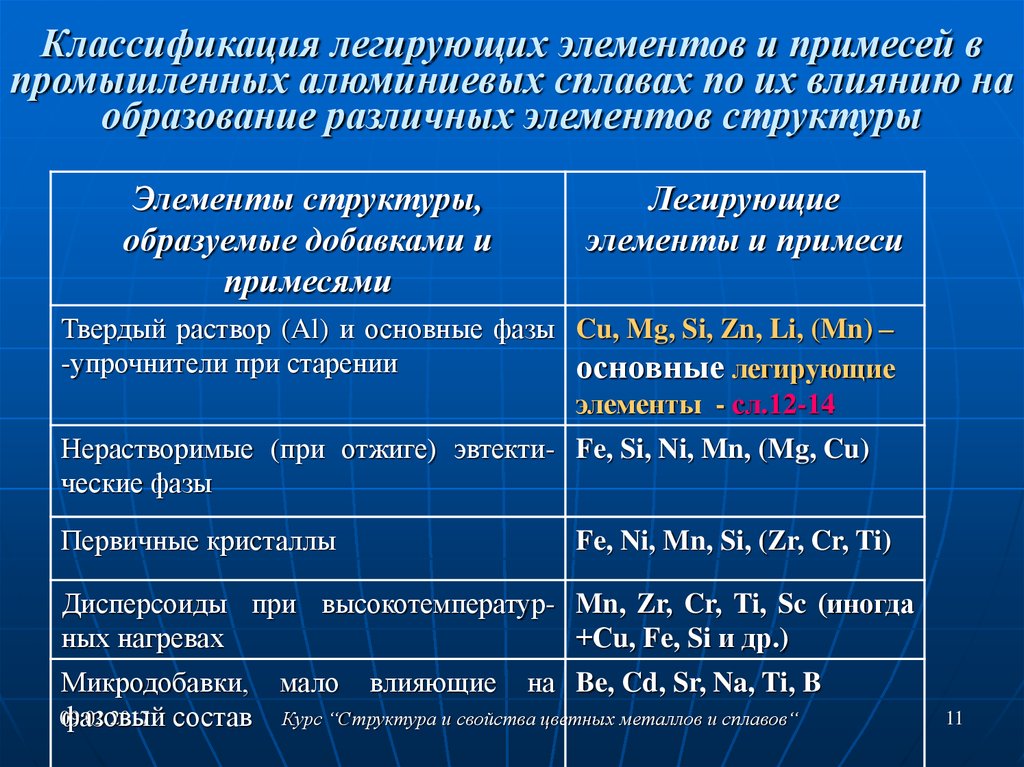 Для полного перевода в раствор образца сплава дюралюмин al cu mg следует использовать