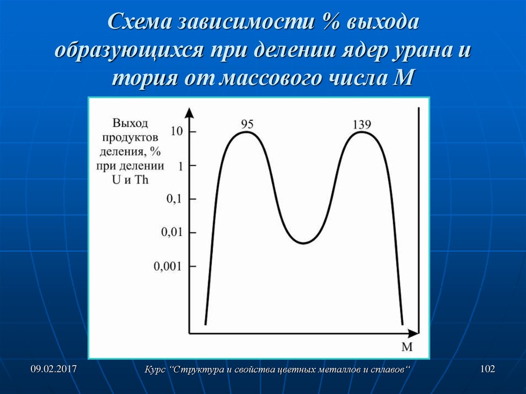 Алюминиевые сплавы схема