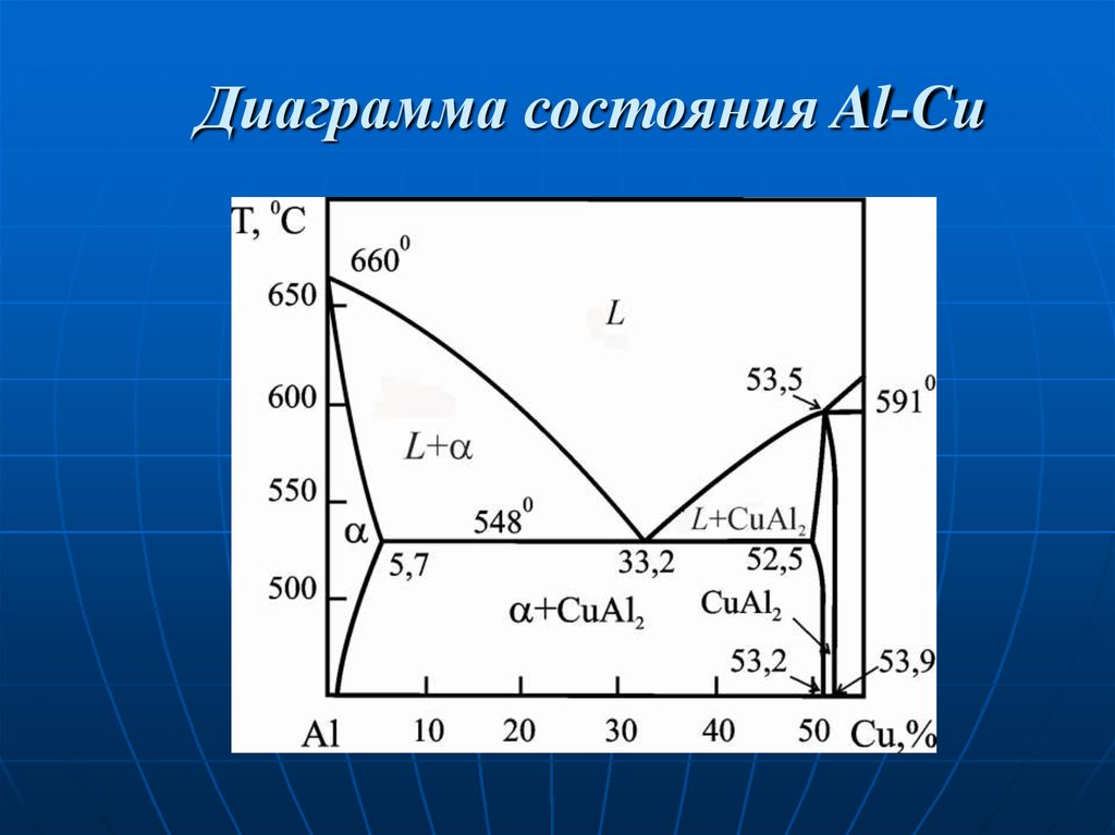 Диаграмма состояния al mn