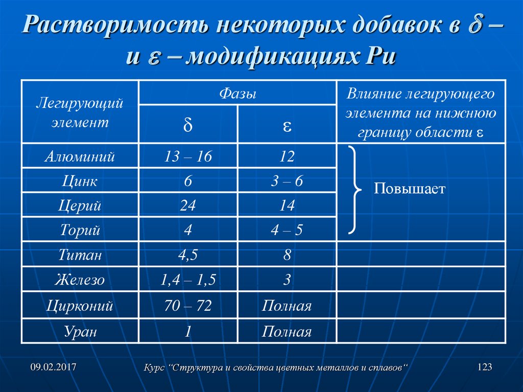 Добавки в стали