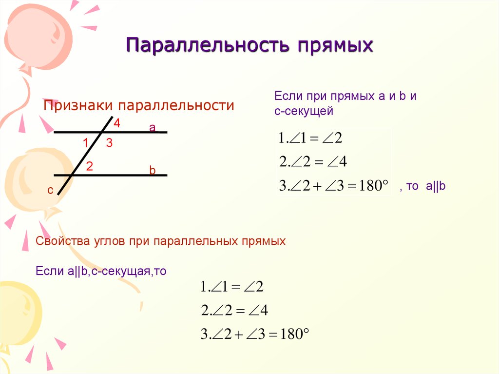 Углы при параллельных и секущей