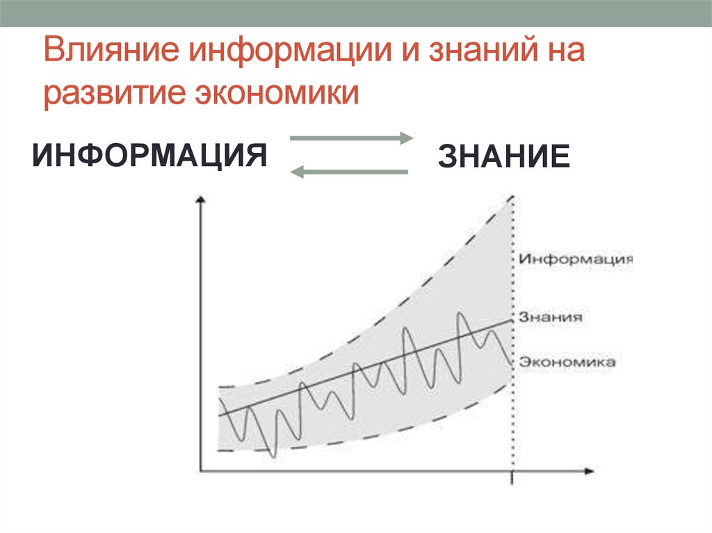 Влияние информации