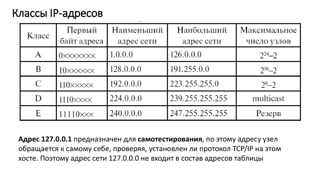 Сети a b c. Классификация IP адресов. Классы айпи адресов. Классы сетей, в которых IP-адресов более 2 000 узлов:. Классовая IP адресация.