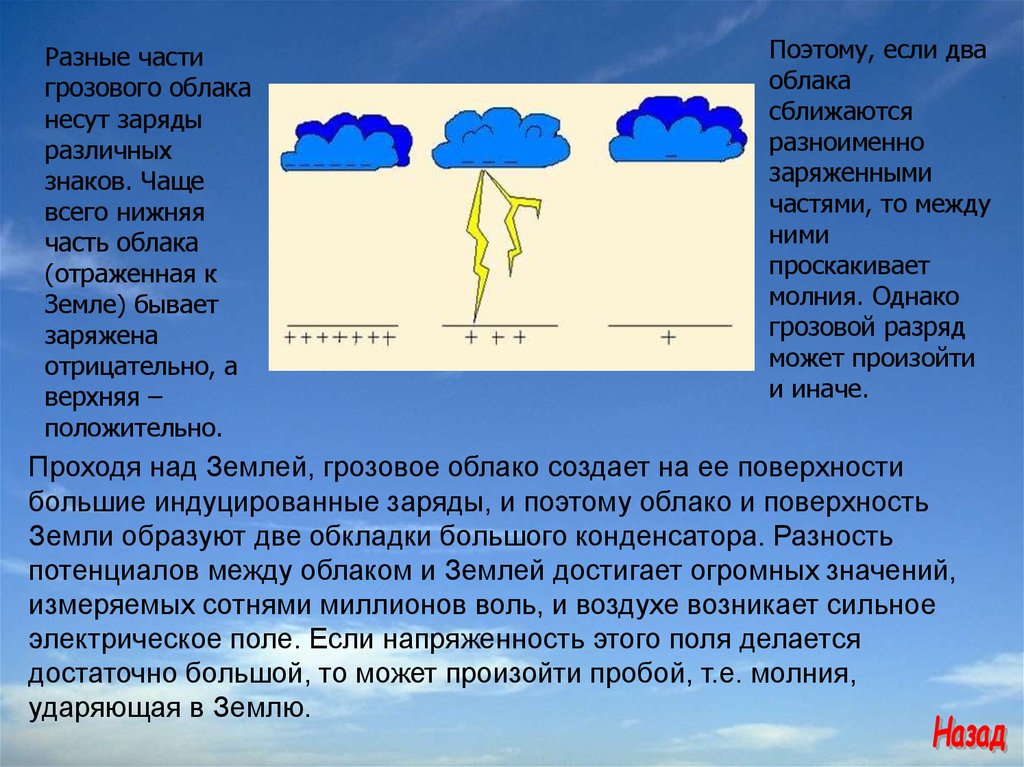 Расстояние между облаками. Движение воздуха в грозовом облаке. Электрические заряды в туче. Заряд грозового облака. Электрические заряды между облаками и землей.