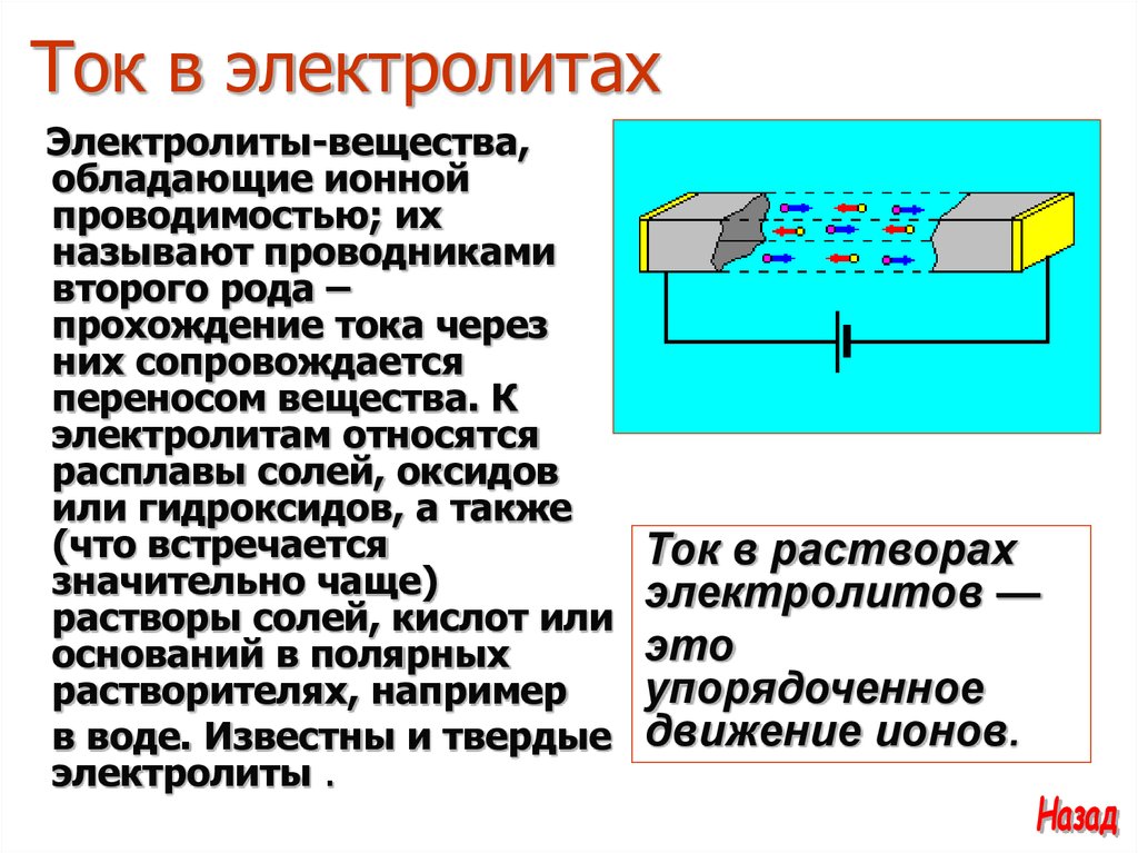 Как пользоваться ток ток. Применение электрического тока в электролитах. Механизм протекания тока в электролитах. Электрический ток в электролитах электролит. Электрический ток в растворах электролитов.