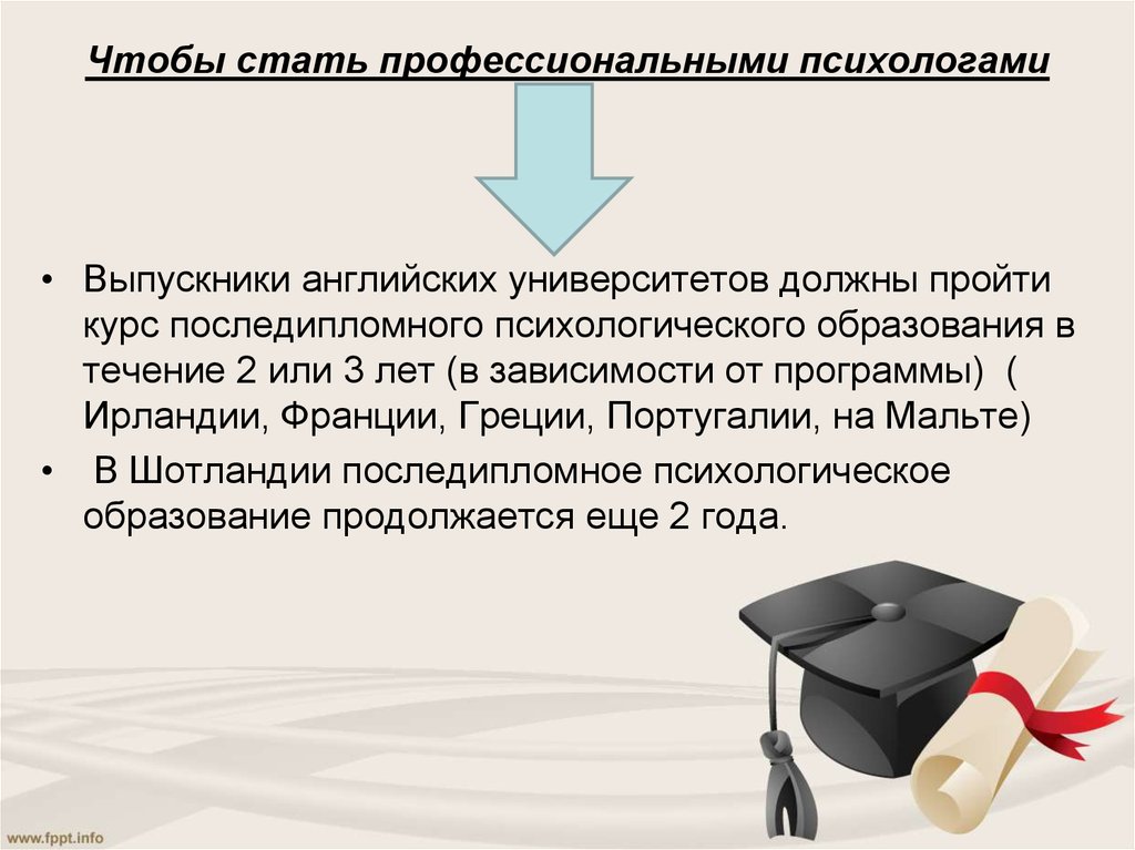 Нужно ли психологу образование. Последипломное психологическое образование в России. Ромб психологическое образование.