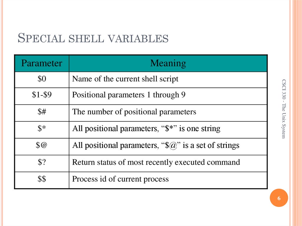 bash-programming-csci-330-the-unix-system