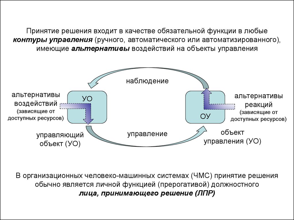 Технология производства электронного средства. Человеко-машинные системы. Контур системы управления. Интерактивная математическая модель. Схема безопасность человеко-машинного взаимодействия.