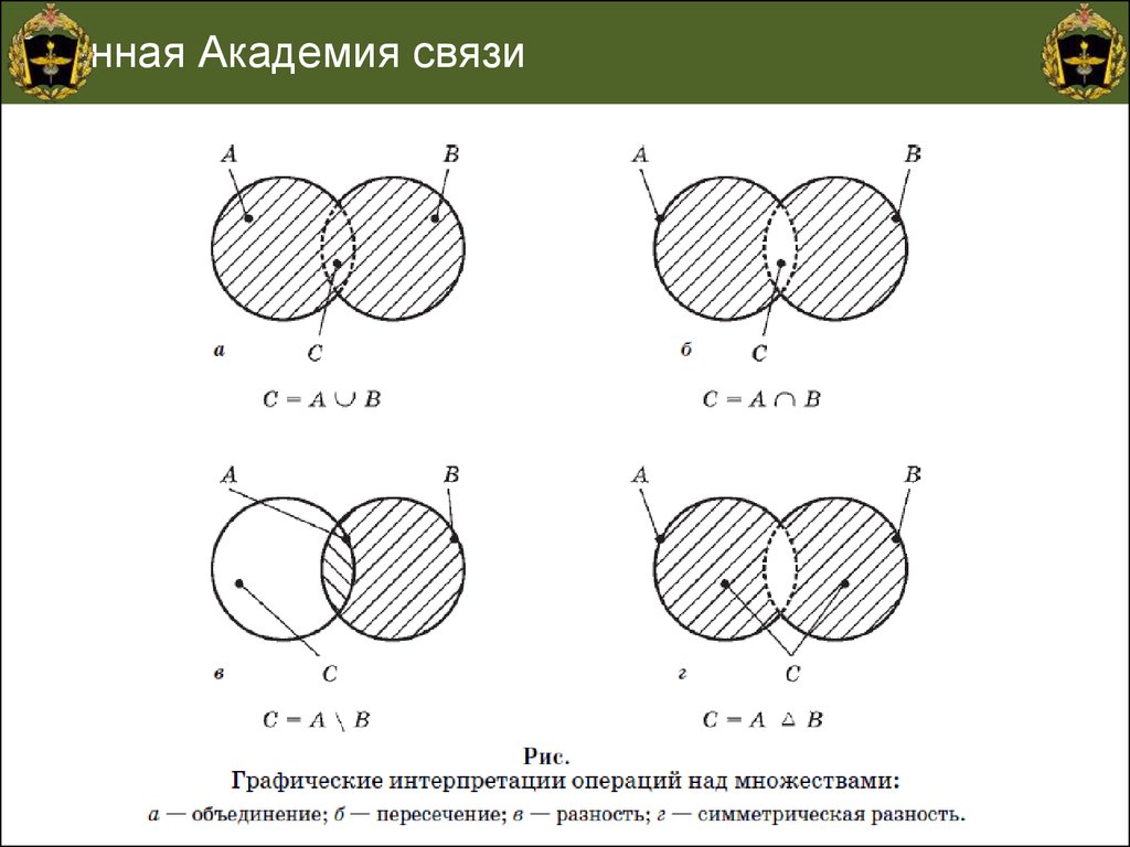 Объединение и пересечение вероятностей. Графические операции над множествами. Объединение и пересечение событий. Графическое представление операций над множествами. Графическую интерпретацию для операций пересечения и произведения.