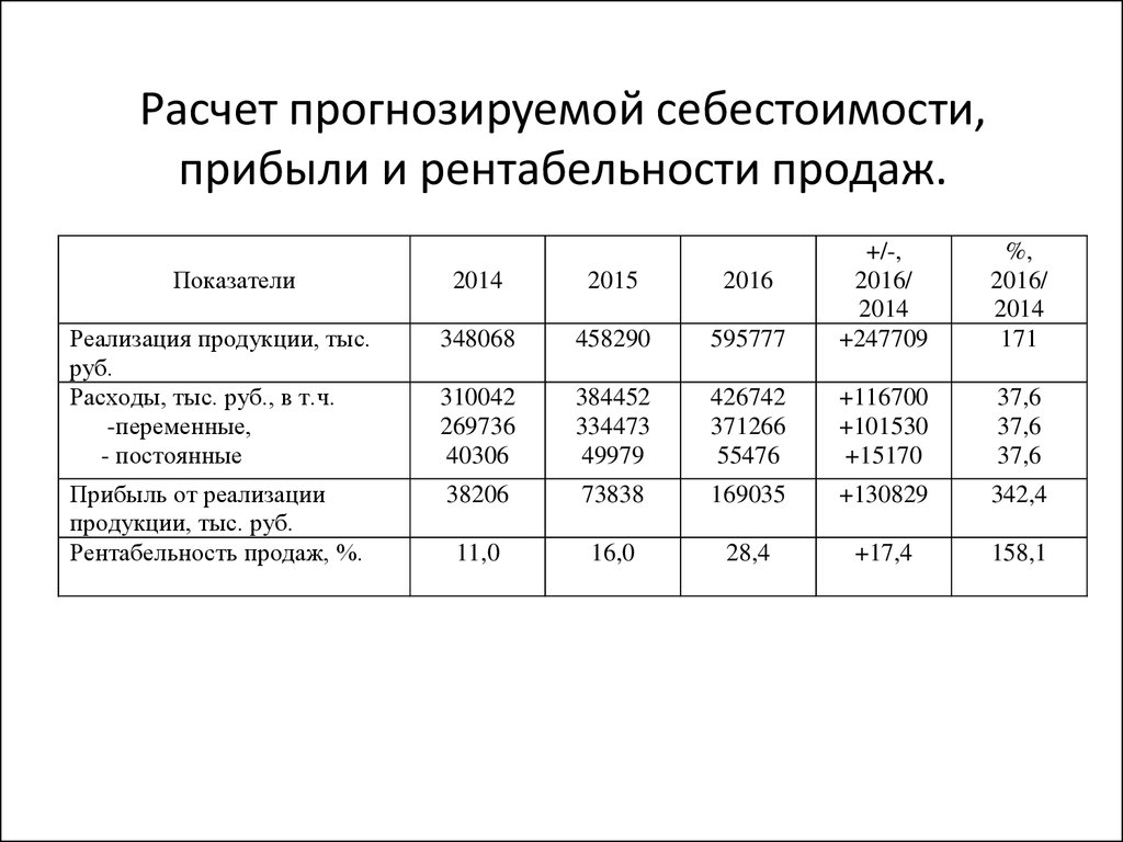 Себестоимость доходов. Как рассчитать показатели себестоимости. Как рассчитать прибыльность продукции. План по себестоимости прибыли и рентабельности. Как рассчитать себестоимость проданных товаров.