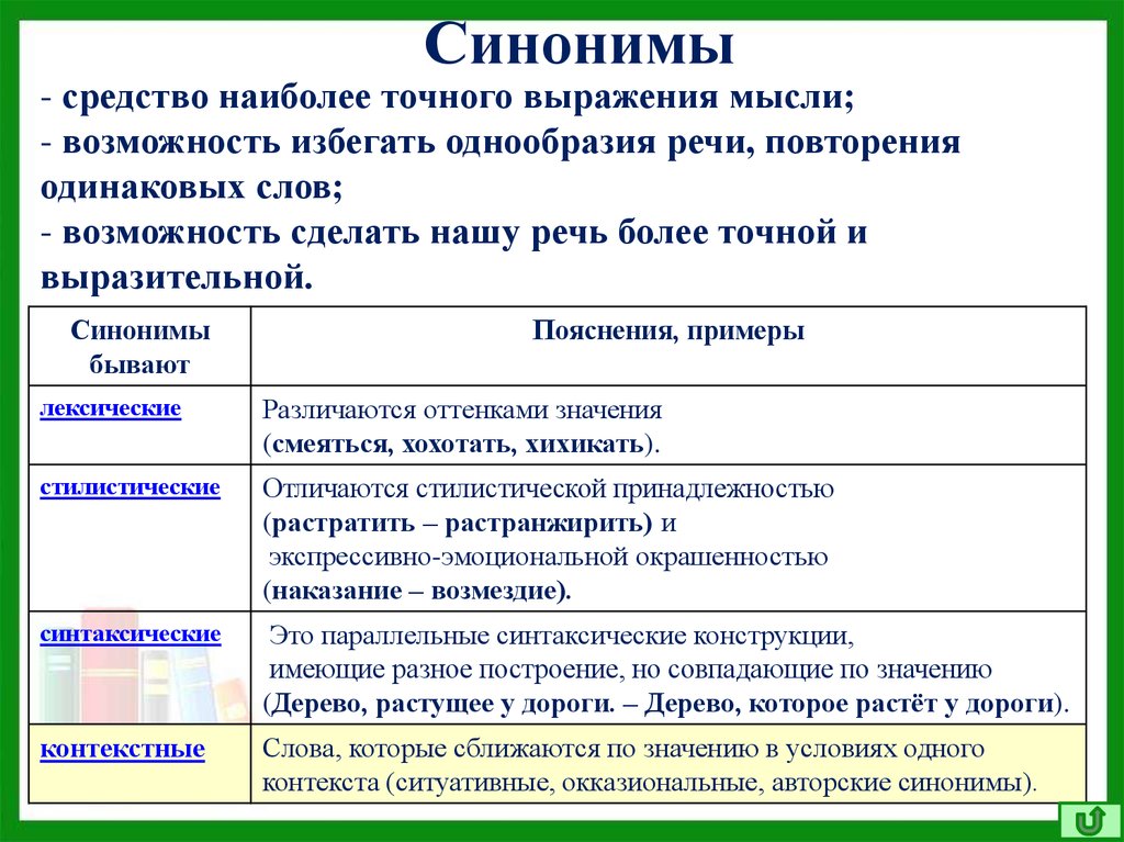 Средство синоним. Разновидности синонимов. Виды синонимов с примерами. Виды синонимов и их примеры. Синонимы таблица.