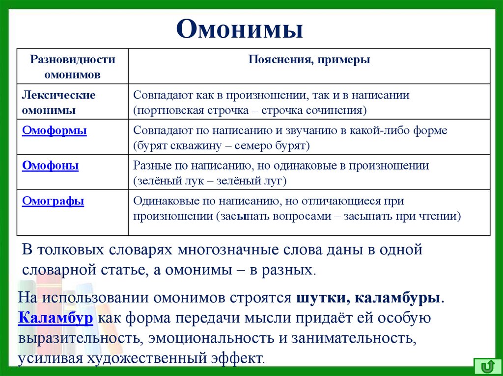 Примеры синонимов омонимов. Омонимы. Лексическая омонимия примеры. Лексические омонимы. Примеры омонимов в русском.