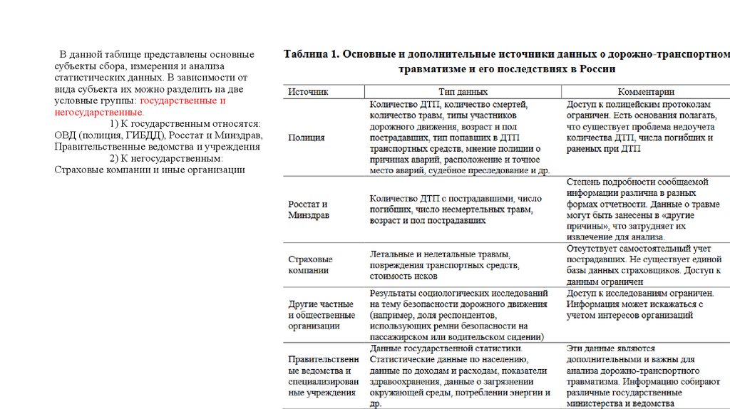 Анализ результатов в представленной таблице. Таблица форм статистической отчетности.