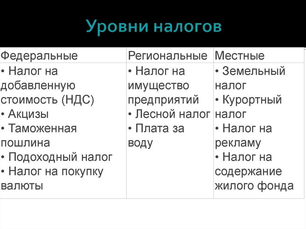 Перечислите 5 федеральных налогов