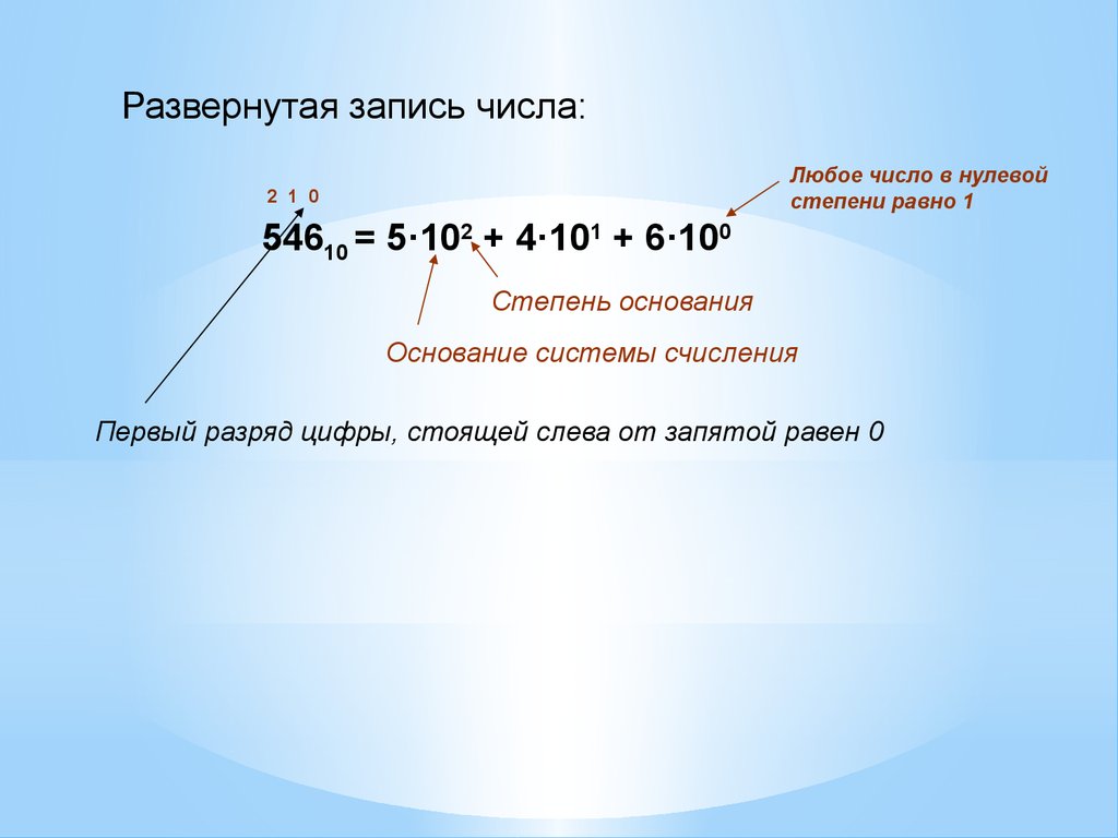 Развернутая запись. Факториальная система счисления. Перевести из факториальной системы в десятичную. Фибоначчиева система счисления презентация. Перевести из факториальной системы счисления в десятичную.